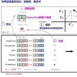 两万字长文解读！RoPE如何让大模型拥有超长记忆