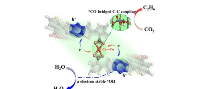 江南大学和清华大学发表Angew：通过加速H2O分解产H2O2过程中的电子积累，实现二氧化碳光还原制乙烷的活性突破