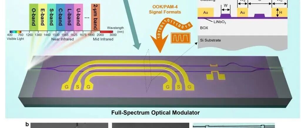 华中科技大学、复旦大学《Nature Communications》：800nm超宽带薄膜铌酸锂高速电光调制器