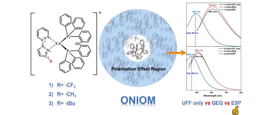 【翼享学术】Cu(I)配合物聚集增强延迟荧光的自洽QM/EC研究：发光机理和分子设计策略