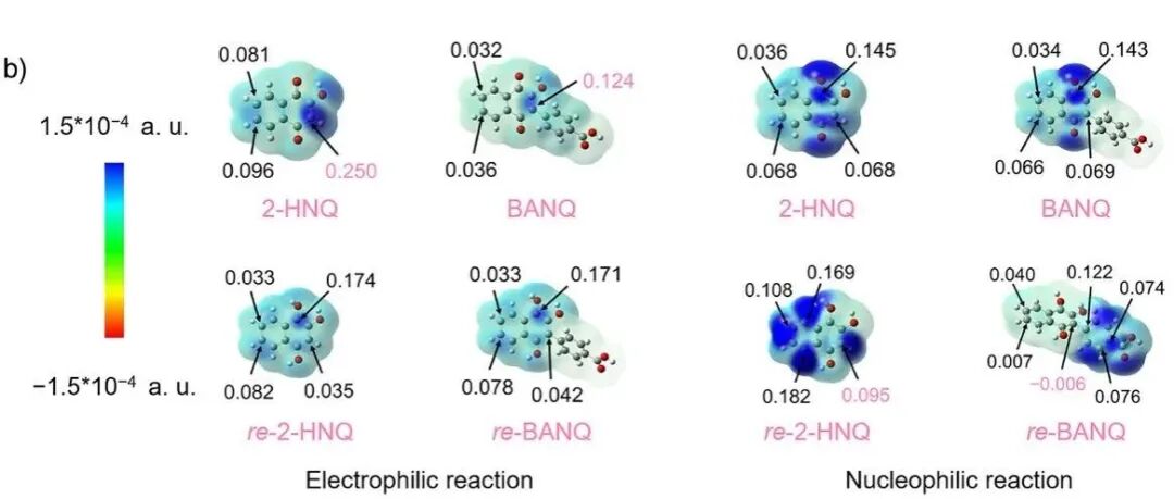 南京大学化学学院金钟团队：构筑出结构不对称的非平面π共轭萘醌衍生物助力高稳定水系有机液流电池