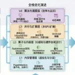 深度剖析！大模型推理系统的关键技术与架构演进