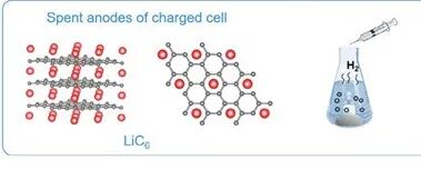 东华大学发表AFM：富氧空位二维介孔TiO2纳米片与双金属纳米簇集成以提高光催化活性