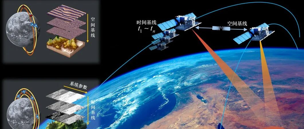 【最新理论突破】超长基线星载干涉SAR概念与体制（视频）