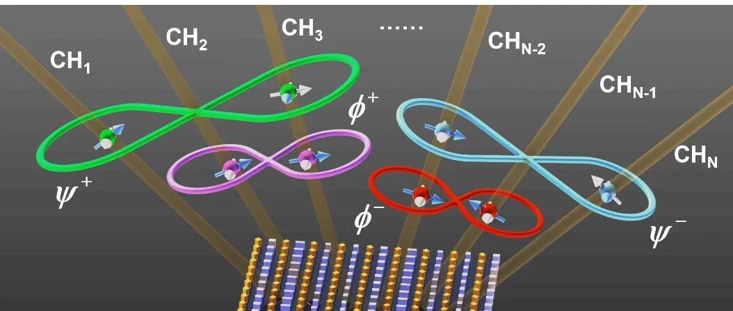 物理学院王牧和彭茹雯研究团队利用超构表面实现量子纠缠的产生与调控和多通道分发