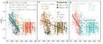 【Science Advances】中国科学院地球环境所陈骥课题组揭示植被生产力驱动土壤微生物碳利用效率与呼吸作用的解耦