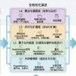 深度剖析！大模型推理系统的关键技术与架构演进