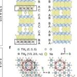 上海大学赵玉峰/张久俊团队联合浙江大学陆俊最新Nature子刊：破解高压钠电瓶颈！解耦层状氧化物层间滑移与晶格收缩！