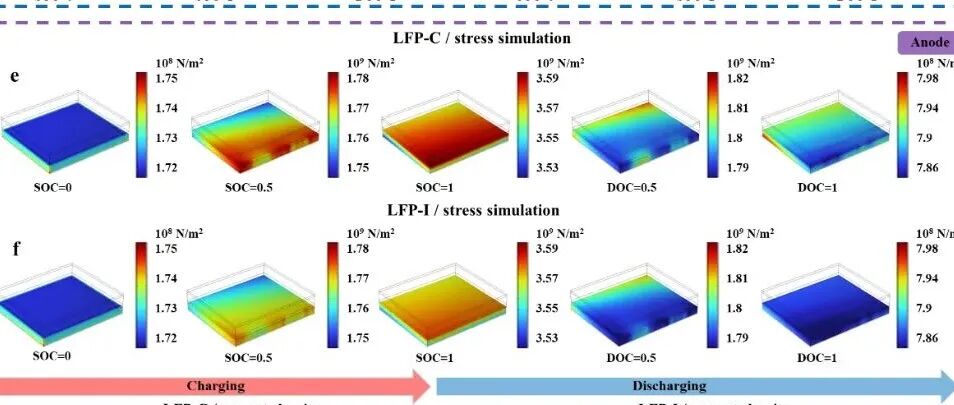 唯理助力顶刊 NML IF=36.3！北京理工大学苏岳锋/陈来团队锂电抗老化新突破！
