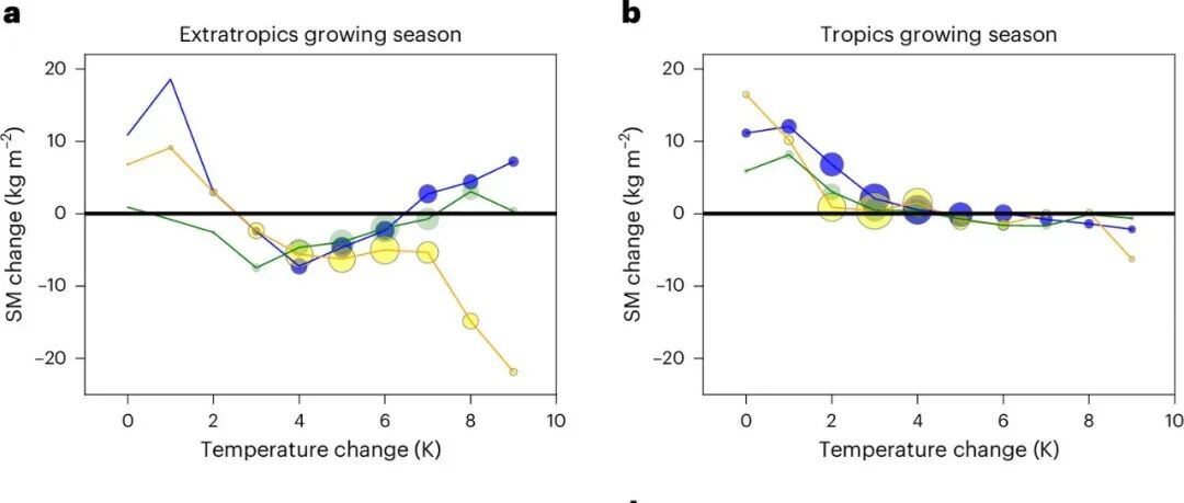 农业气象模型研究丨NAT GEOSCI：气候变化背景下农业干旱的新兴热点区域