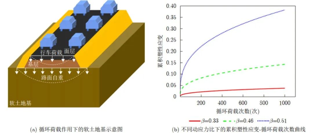 【最新成果】循环荷载作用下软土地基公路InSAR时序形变估计方法研究（视频）