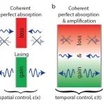 研究前沿：时变介质-氧化铟锡ITO薄膜 | Nature Photonics