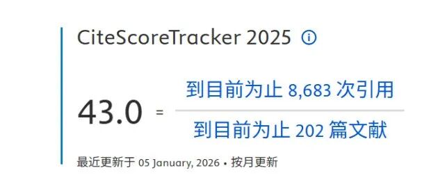 iMeta 实时CiteScore 达到43.0