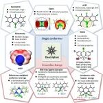 华东理工大学刘振团队AI辅助过渡金属催化剂设计领域新进展