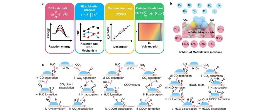 【翼享学术】界面催化活性可被定量预测：中科大李微雪、刘进勋团队提出二氧化碳转化界面活性描述符体系