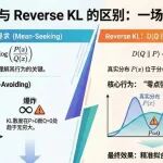 聊聊On-PolicyDistillation与那该死的ReverseKL