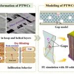 北化贾晓龙、杨小平、葛磊团队 Compos. Struct.：预浸带干法缠绕中的带隙缺陷对复合材料层合板失效机理的影响