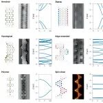 研究前沿：国家纳米科学中心，石墨烯纳米带 | Nature Reviews Materials