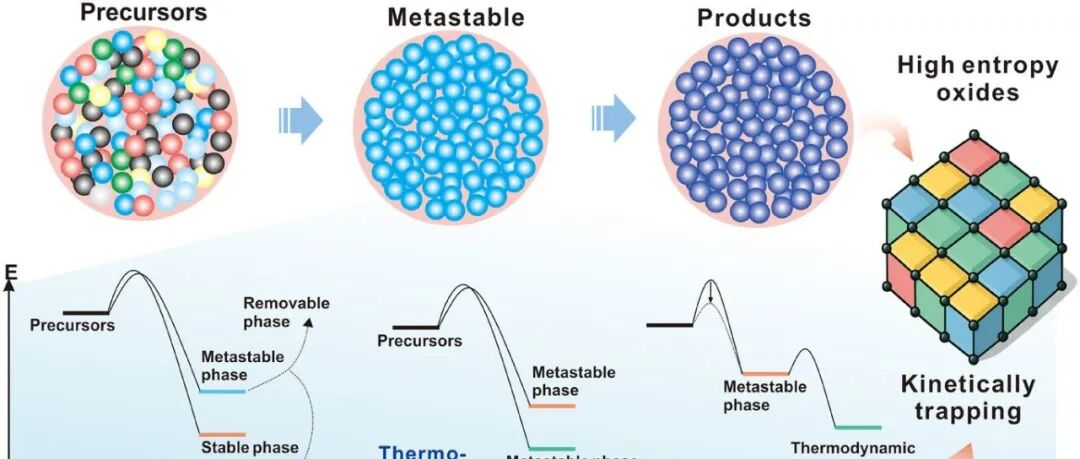 西安交通大学Advanced Materials：西安交大科研团队在非平衡制造拓展全固态电池材料的结构与性能边界领域取得新突破
