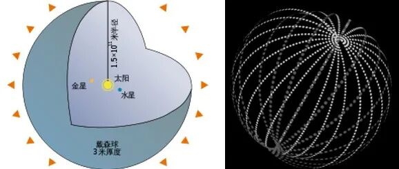 马斯克预言瓦特将成未来通用货币，“戴森球”能实现吗？