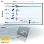 中国科技大学最新Nature