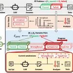 AAAI 2026 | “做题家” Code LLM，像人类一样按题型高效刷题