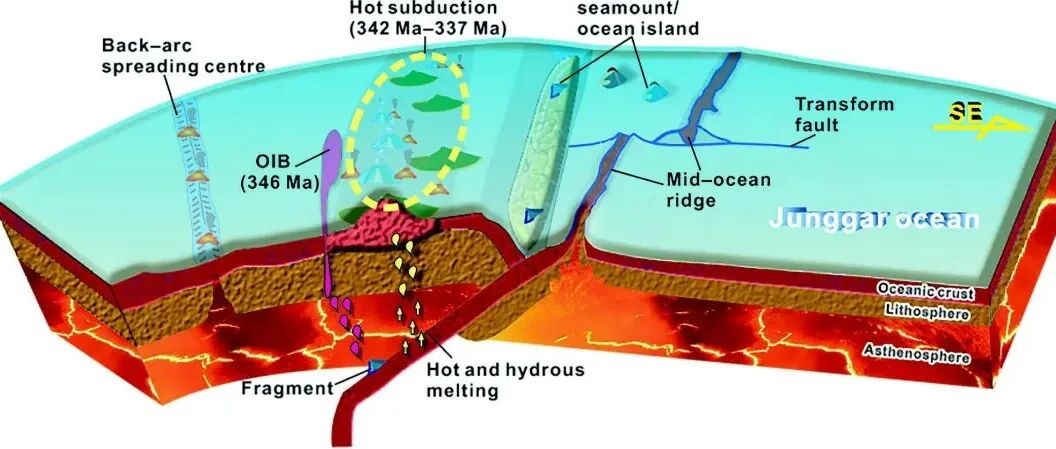 Geosci. Front. | 古亚洲洋南部的热俯冲：西准噶尔石炭纪火山岩中单斜辉石化学和Sr-Nd-Hf-Pb同位素的启示