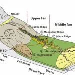 GSA Bulletin：地大北京 | 汇聚边缘深水进积系统的沉积演化及其控制机制：来自西藏日喀则弧前盆地的启示