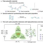 上海有机所唐勇/高彦山团队：兼具高性能与闭环循环的新型聚烯烃材料研究