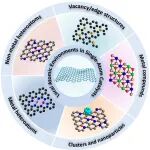 西安建大云斯宁教授团队JMCA综述揭示单原子催化理论框架：原子级微环境工程驱动高效绿色能源转换