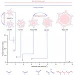中国科大刘波教授团队 Nat. Commun.：创制出超强二维聚酰胺薄膜材料