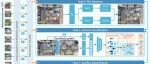 The Innovation Informatics | 让工地“自己汇报进度”：自主无人机 + 少样本视觉智能的工序级监测
