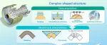 The Innovation Informatics | 复杂型面结构自适应超声检测：从数据采集到成像算法