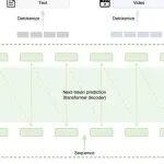 国产智源多模态大模型登上Nature