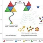 研究进展：微机器人-可重构模块化 | Nature Reviews Materials