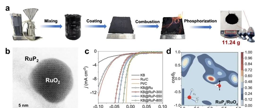 北京化工大学邵明飞教授在《Nature Materials》刊发最新研究成果