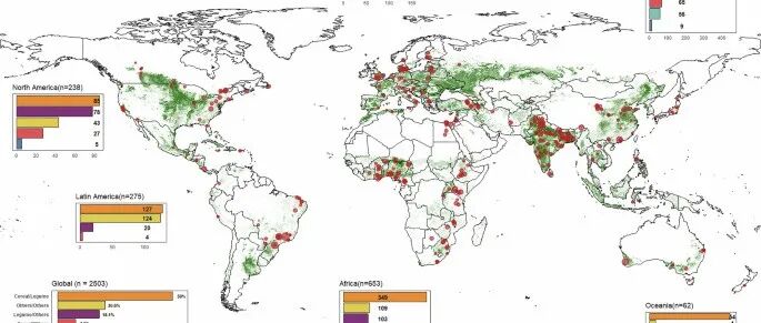 npj Sustain. Agric. | 间作生产力的生态驱动因素及其对提升全球作物产量的作用