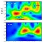 生化环材圈最惨的事：原子做出来了，证明不了它是单分散！