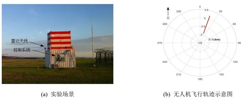 【最新成果】低仰角目标高精度波束空间DOA估计方法（视频）