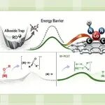 浙大周少东ACS Catal：通过PCET过程重构配体框架以规避N-烷基化中的醇盐陷阱