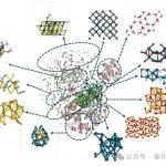 2026年最新纯计算ACS Catal.钯-金双金属催化剂上乙烯氧化反应的机理解析：从表面动力学到反应路径选择性