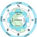 地球科学前沿趋势与挑战评述 |《科学通报》