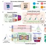 研究进展：DiffSyn，AI生成式扩散法-沸石 | Nature Computational Science