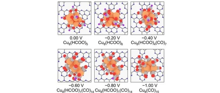 【翼享学术】中国科大刘进勋教授团队揭示亚纳米铜团簇如何高效促进CO-CO偶联