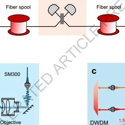中国科学技术大学最新Nature