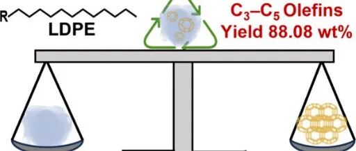 华东理工大学、南昌航空大学联合发表JACS：解耦非晶-晶型复合材料的酸性与微孔限域效应实现聚烯烃废料的选择性裂解