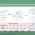 重庆文理学院陈中祝/雷杰与西南大学周成合最新成果Org. Lett.：串联环化驱动的高选择性发散合成——抗肿瘤γ-内酰胺多环骨架的高效构建