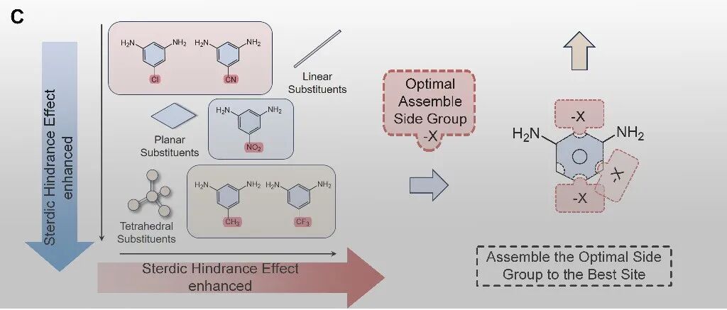 华南理工王瑞/谢从珍团队、清华李琦、重庆交大付靖 ESM：面向高温储能的介电聚合物“拼图式”侧基定制组装策略及性能研究