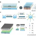 提出“表面能匹配”界面设计法则 - 福建物构所林悦/宁波材料所林正得 AFM：超低热阻导热界面材料研究新进展