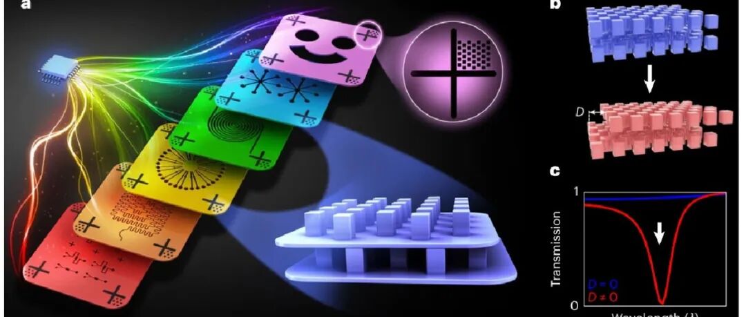 研究前沿：香港城市大学蔡定平/彭慧芝团队，光刻对准-连续体中的束缚态BIC | Nature Photonics